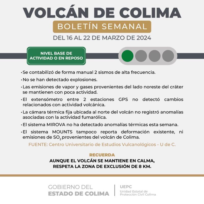 Volcán de Colima está en semáforo verde; se exhorta a respetar la zona de exclusión de 8 kilómetros