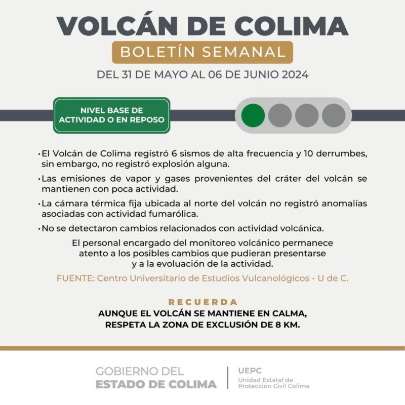 Volcán de Colima registró 6 sismos y 10 derrumbes esta semana; permanece en calma