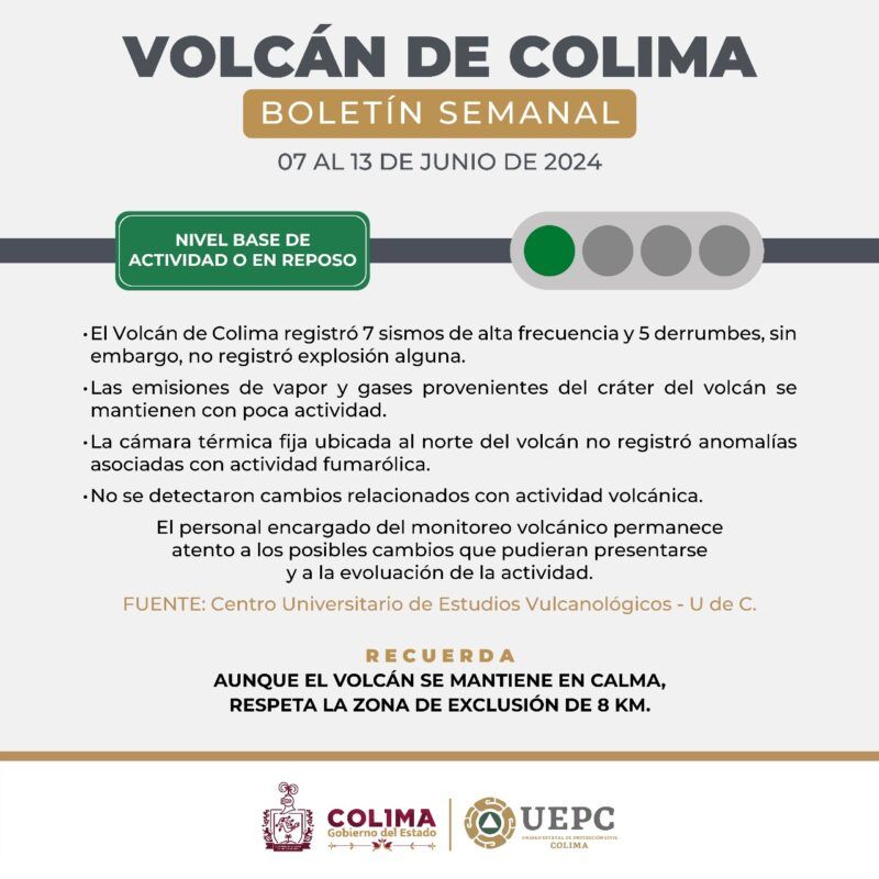 Volcán de Colima registró 7 sismos y 5 derrumbes esta semana; sigue en semáforo verde