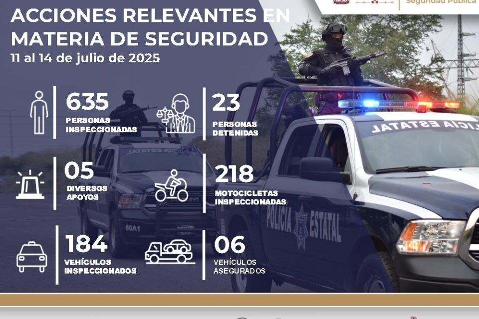 SSP reporta 23 detenidos en el estado de Colima durante operativos del fin de semana