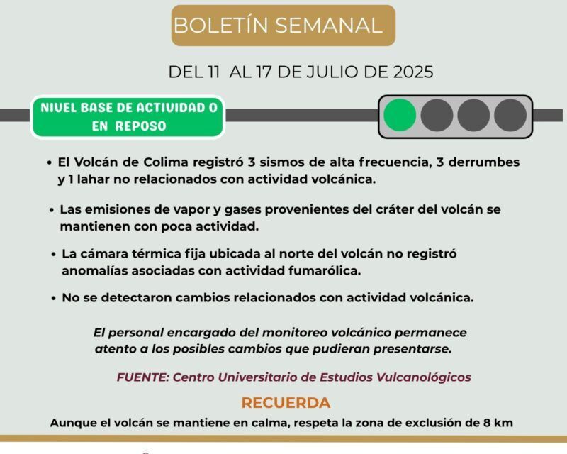Volcán de Colima registró 3 sismos, 3 derrumbes y 1 lahar esta semana; sigue en ‘semáforo verde’