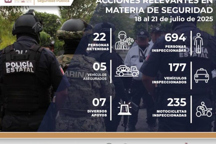 SSP Colima detiene a 22 personas en operativos de seguridad durante el fin de semana