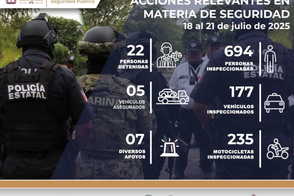 SSP Colima detiene a 22 personas en operativos de seguridad durante el fin de semana