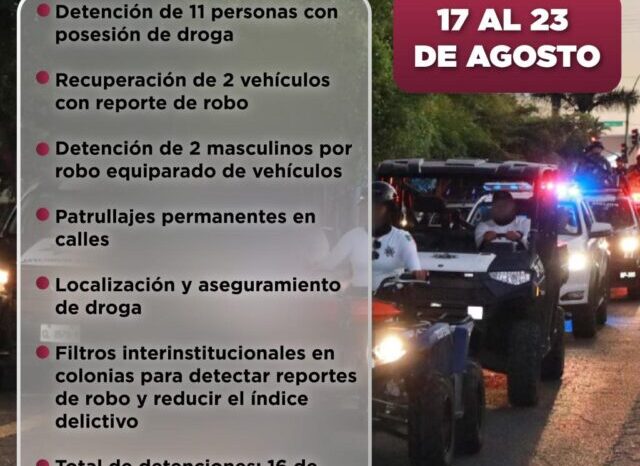 2 vehículos recuperados y 54 personas detenidas: resultados de la última semana de la Dirección de Seguridad Pública de Manzanillo