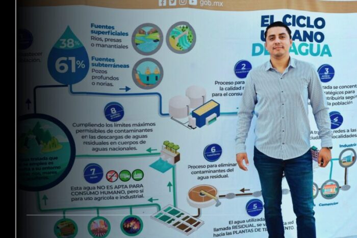 Diputado Alvaro Lozano trabaja de la mano con juventudes en el cuidado del agua