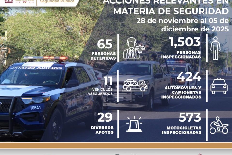 SSP informa detención de 65 personas en el estado de Colima la última semana, con el ‘Operación Coliman’