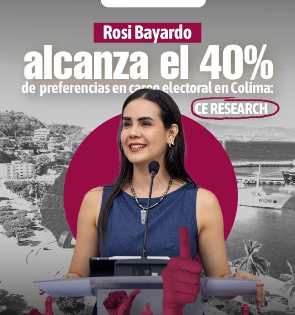 Rosi Bayardo alcanza 40% en careo electoral en Colima: CE Research
