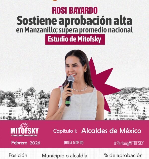 Rosi Bayardo sostiene aprobación alta en Manzanillo; supera promedio nacional: Estudio de Mitofsky
